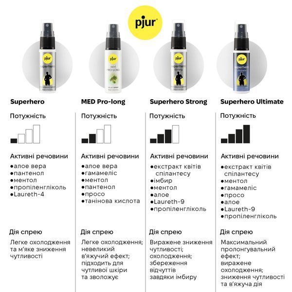 Пролонгувальний спрей pjur Superhero Spray 20 мл, всотується в шкіру, натуральні компоненти PJ10450 фото