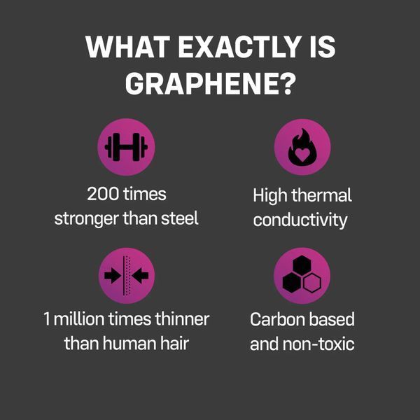 ONE Flex Graphene Condom 3 шт NO7790 фото